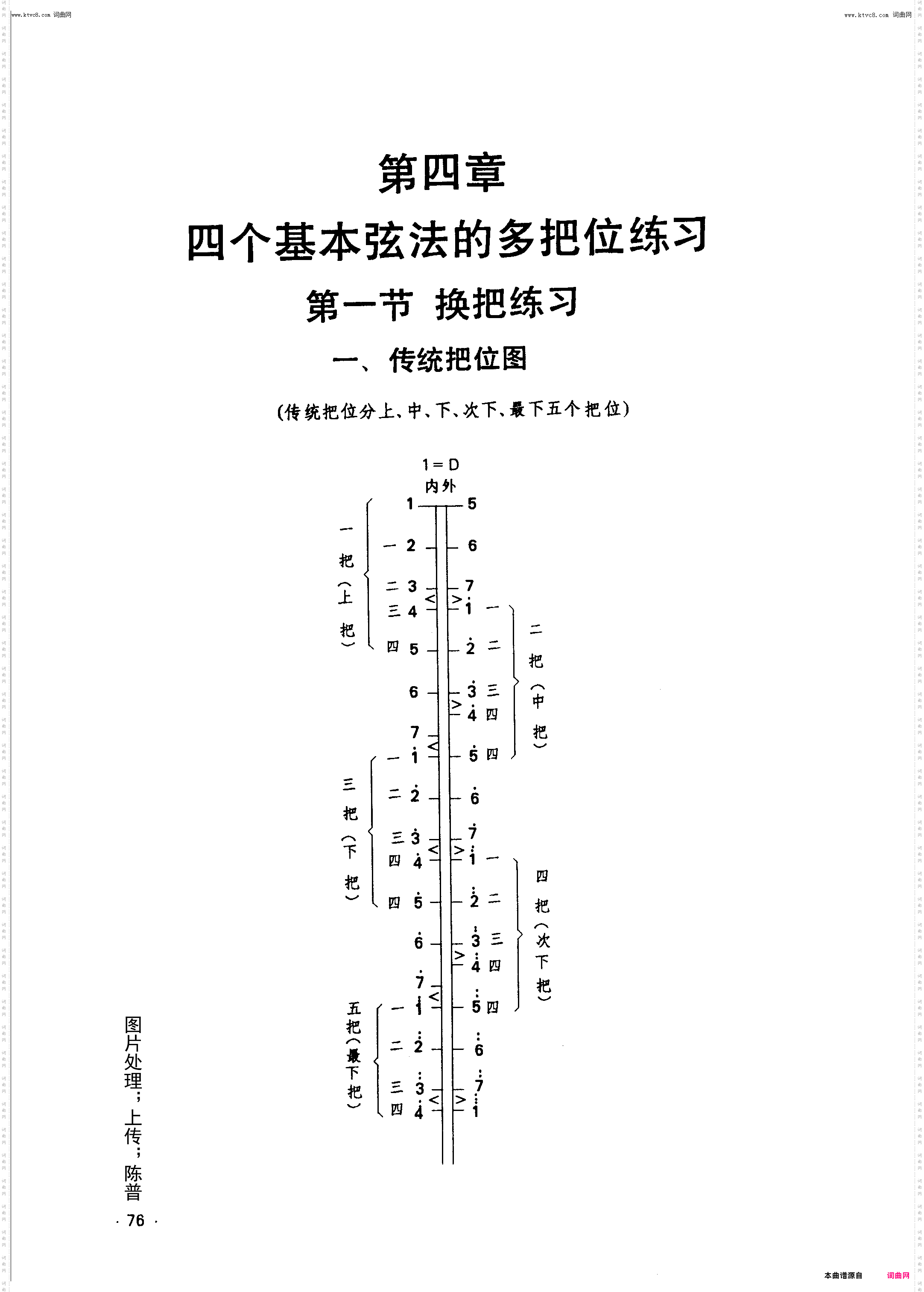第四章/四个基本弦法的练习_一，换把练习之把位图