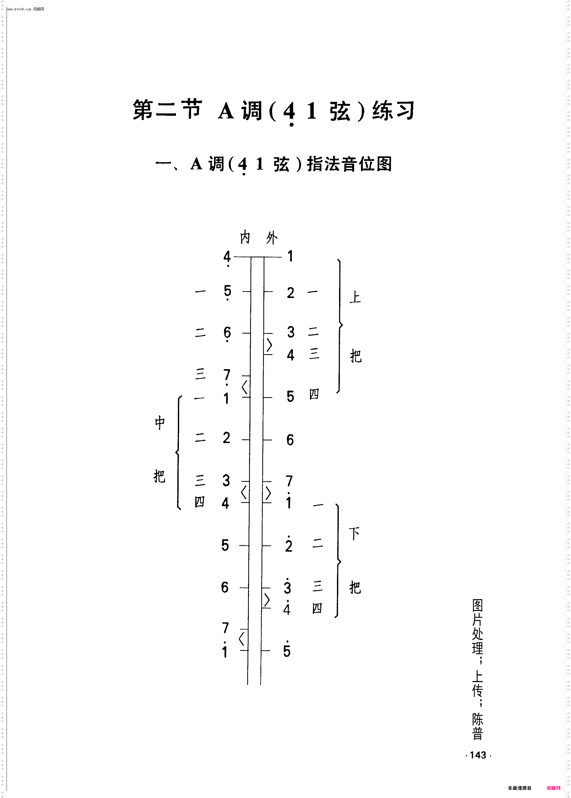 A调音阶练习_A调指法音位图