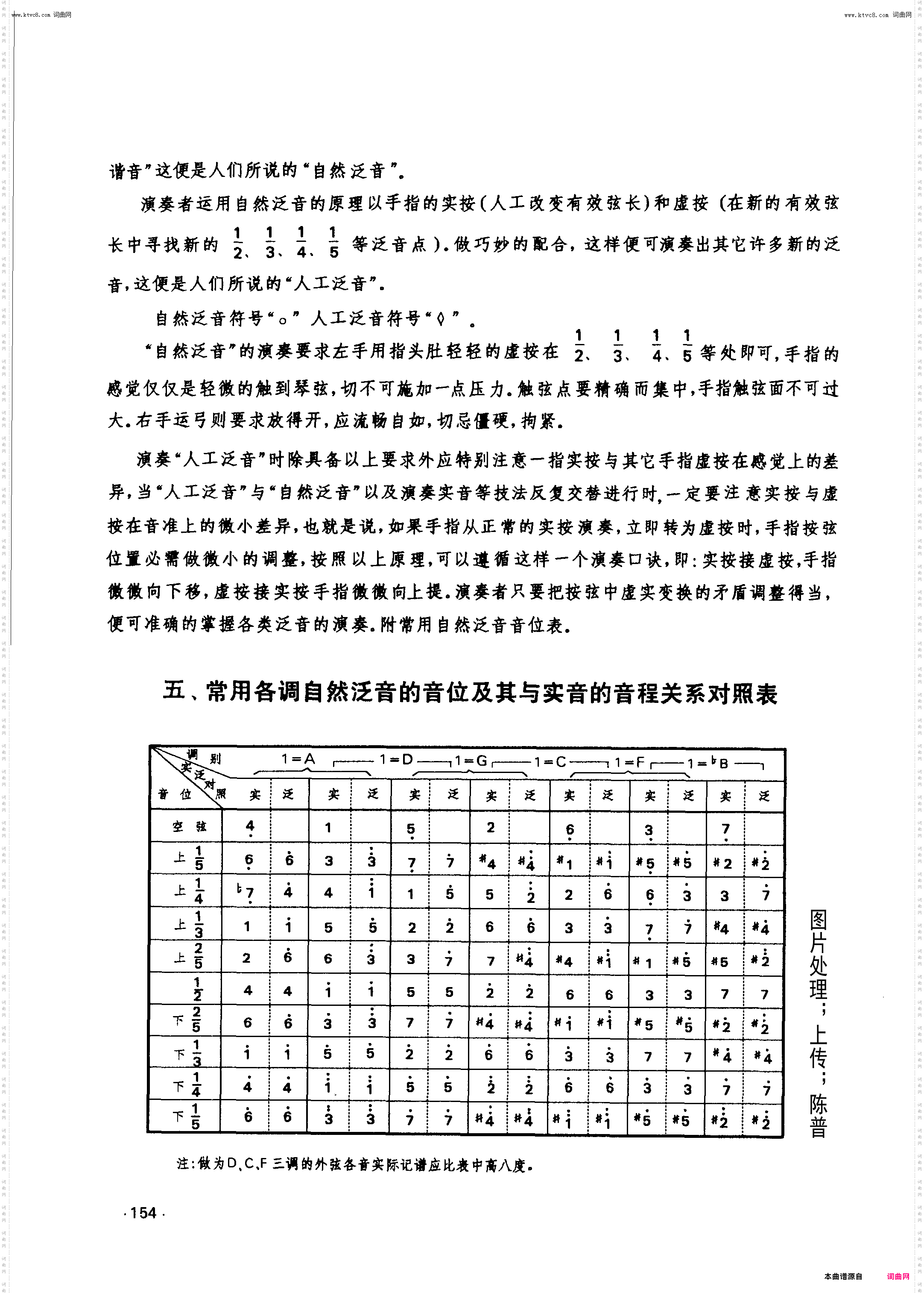 泛音练习_四泛音五常用泛音对照表