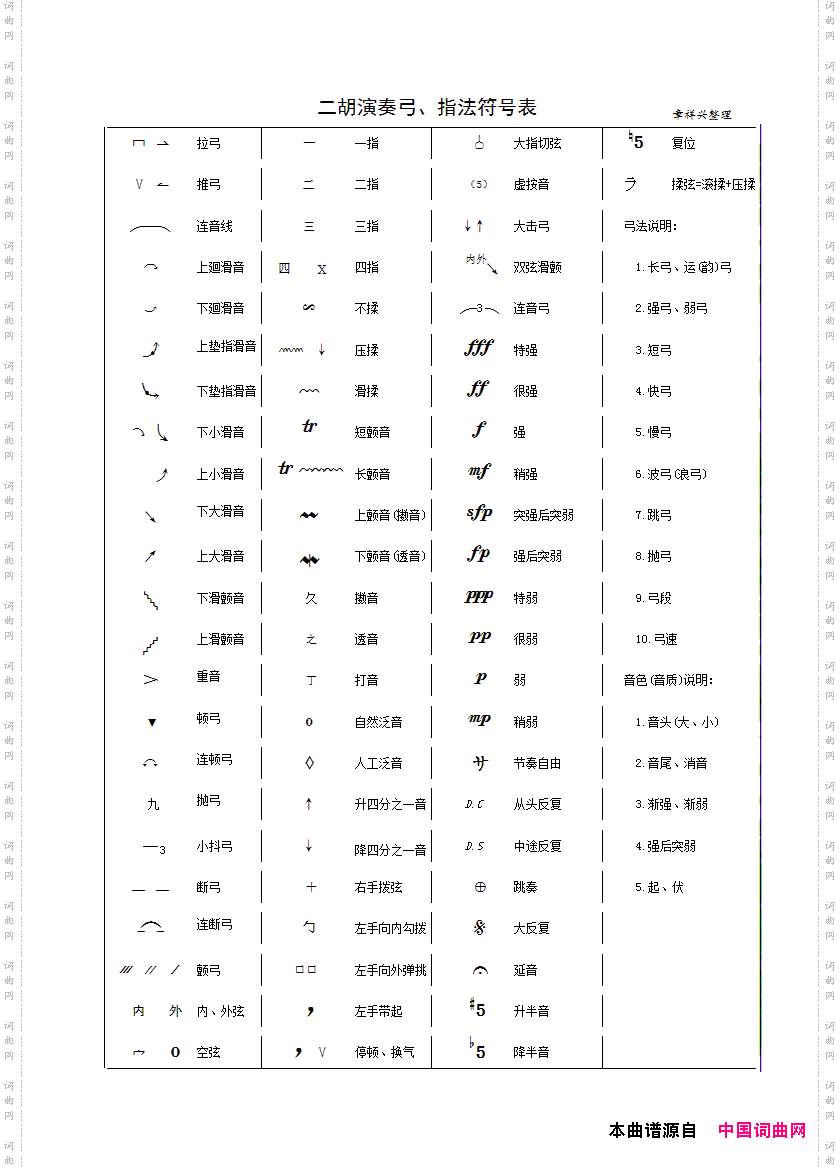 二胡演奏弓、指法符号表