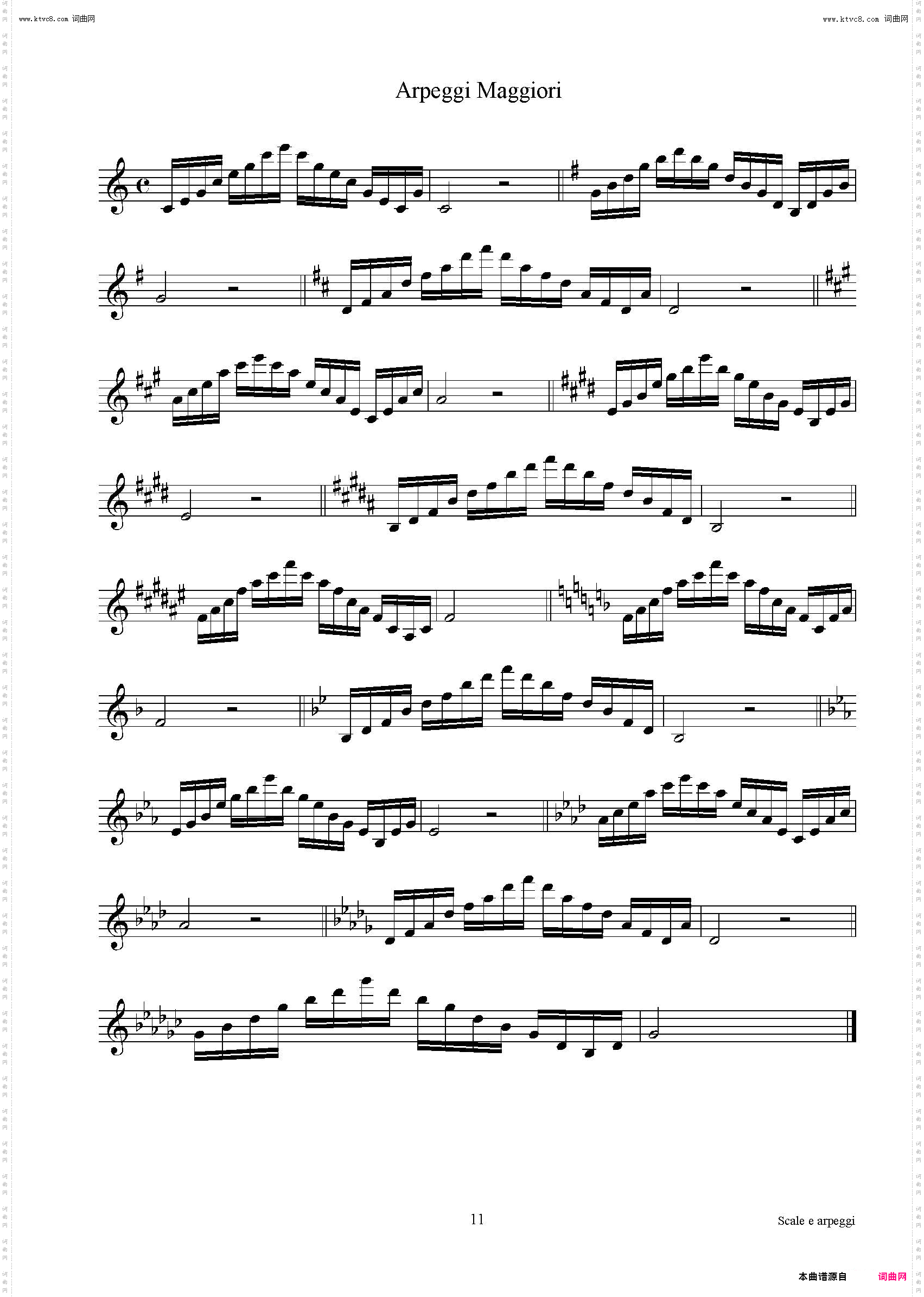 实用的萨克斯音阶练习曲集_P1——15
