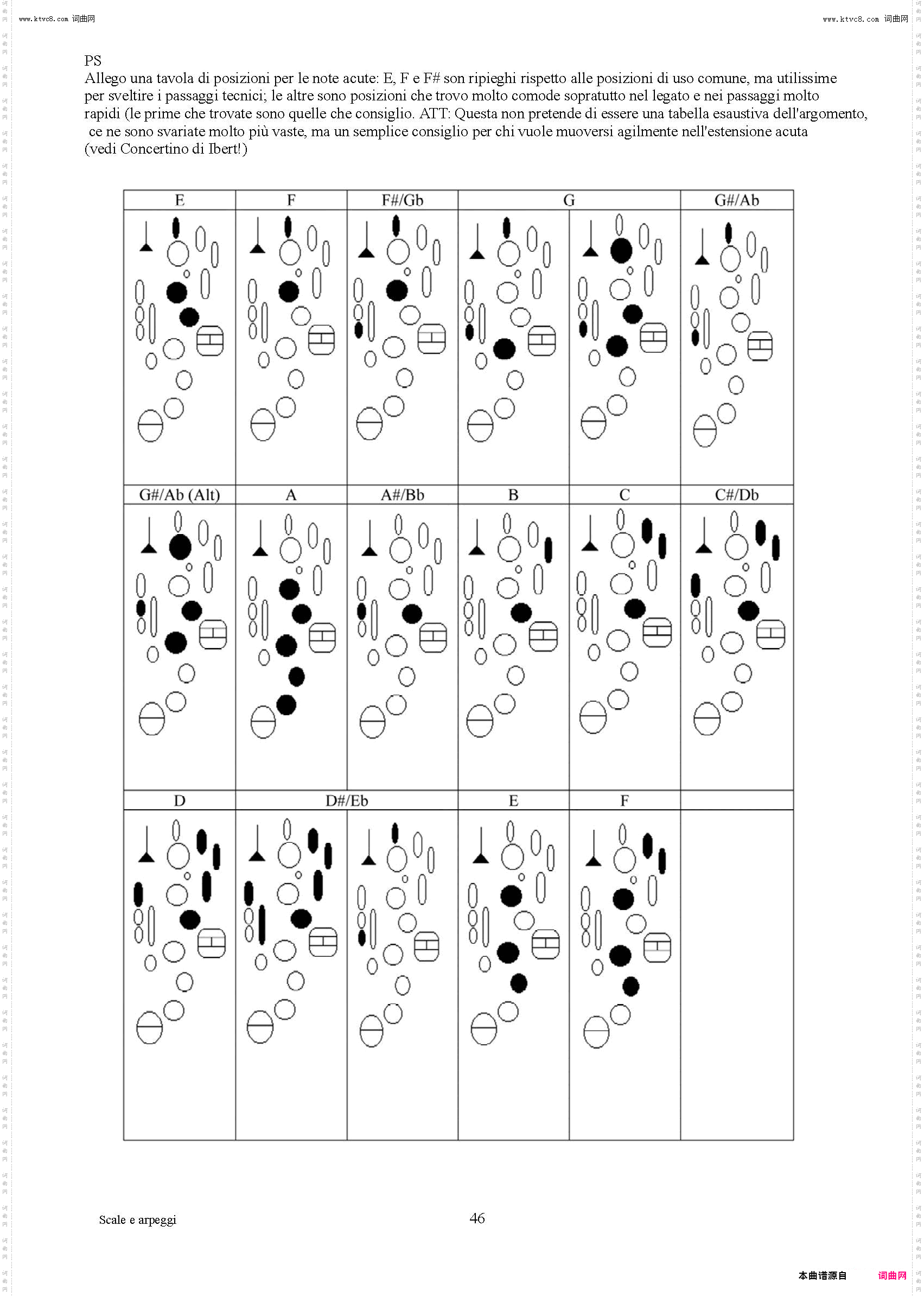 实用的萨克斯音阶练习曲集_P31——46